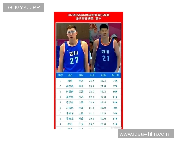 杭州篮球队在全国篮球配合排行榜中荣获第七名的佳绩引发热议 杭州篮球队在全国篮球配合排行榜中荣获第七名的佳绩引发热议