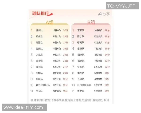 杭州排球队在选拔赛中以81分稳居积分榜首位 杭州排球队在选拔赛中以81分稳居积分榜首位